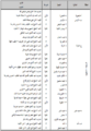 تصغير للنسخة بتاريخ ١٣:٥٧، ١٣ مارس ٢٠١٠