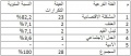 تصغير للنسخة بتاريخ ٠٩:١٦، ٣٠ نوفمبر ٢٠١٤