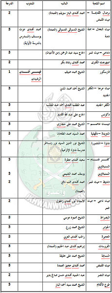 ملف:شعب-الدقهلية-فى-الأربعينات-2.jpg