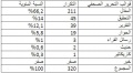 تصغير للنسخة بتاريخ ٠٩:١٨، ٣٠ نوفمبر ٢٠١٤