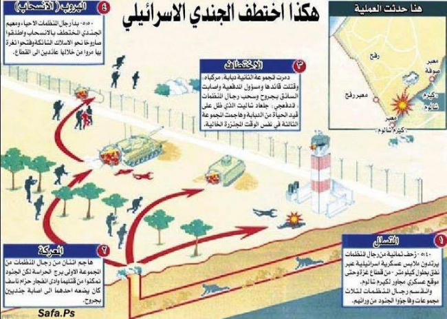 اسر شاليط.jpg