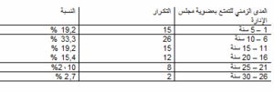 المدى الزمنى.png