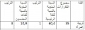 تصغير للنسخة بتاريخ ٠٩:١٥، ٣٠ نوفمبر ٢٠١٤
