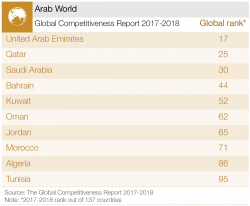 تراجع مصر في المؤشرات4.png