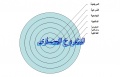 تصغير للنسخة بتاريخ ١٤:٢١، ١٠ نوفمبر ٢٠١٥
