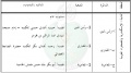تصغير للنسخة بتاريخ ٠٨:٠٩، ١٣ مايو ٢٠١١