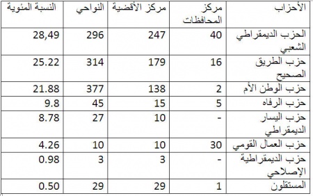 مقاعد المجلس الوطني6.jpg