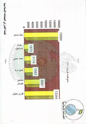 وثائق انتخابات لبنان 1997م 5.jpg