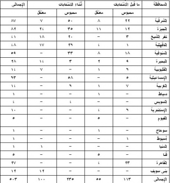 جدول الاعتقالات.jpg