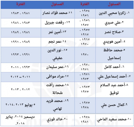 أسباب وراء الإطاحة بمدير المخابرات العامة.1.jpg